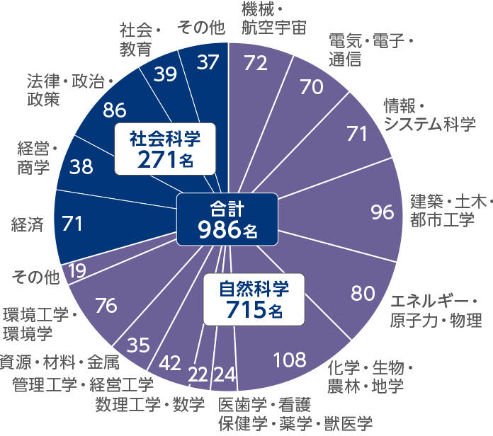 (2025年9月30日現在)