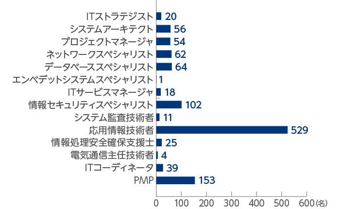 (2025年10月現在)